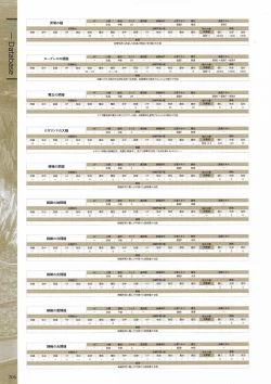 Page 208 of Fuukan no Grasesta Perfect Guidebook