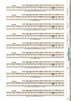 Page 211 of Fuukan no Grasesta Perfect Guidebook