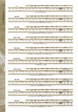 Page 212 of Fuukan no Grasesta Perfect Guidebook