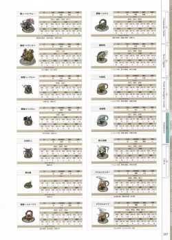 Page 219 of Fuukan no Grasesta Perfect Guidebook