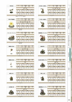 Page 223 of Fuukan no Grasesta Perfect Guidebook