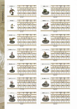 Page 236 of Fuukan no Grasesta Perfect Guidebook