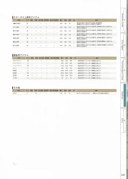 Page 249 of Fuukan no Grasesta Perfect Guidebook