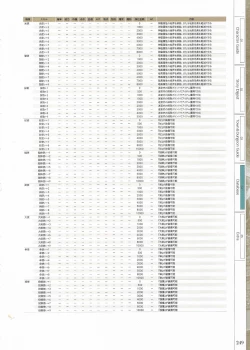Page 251 of Fuukan no Grasesta Perfect Guidebook