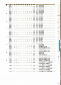 Page 253 of Fuukan no Grasesta Perfect Guidebook