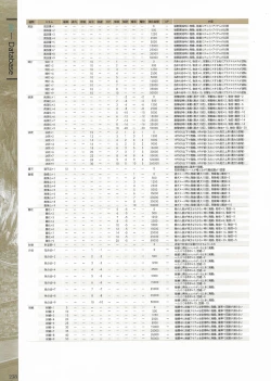 Page 260 of Fuukan no Grasesta Perfect Guidebook