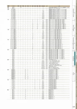 Page 261 of Fuukan no Grasesta Perfect Guidebook