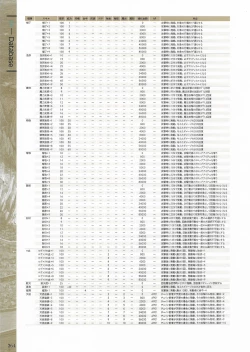 Page 266 of Fuukan no Grasesta Perfect Guidebook