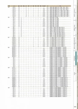 Page 267 of Fuukan no Grasesta Perfect Guidebook