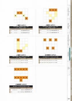 Page 271 of Fuukan no Grasesta Perfect Guidebook