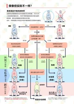 Page 10 of Futanari, tte Nani? - What is Futanari?