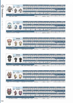 Page 153 of Amayui Labyrinth Meister Perfect Guidebook