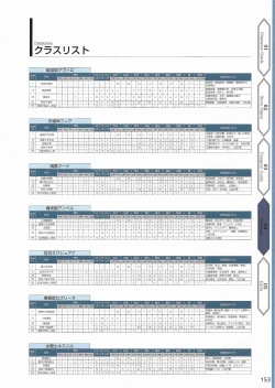 Page 156 of Amayui Labyrinth Meister Perfect Guidebook
