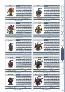 Page 170 of Amayui Labyrinth Meister Perfect Guidebook