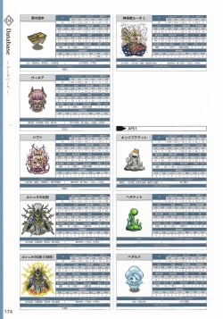 Page 177 of Amayui Labyrinth Meister Perfect Guidebook