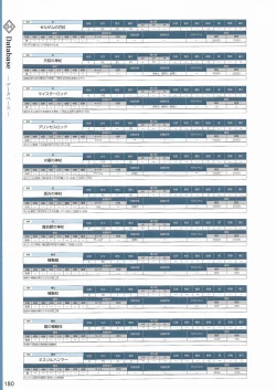 Page 183 of Amayui Labyrinth Meister Perfect Guidebook
