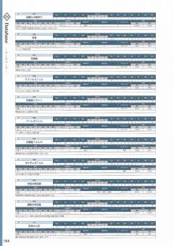 Page 187 of Amayui Labyrinth Meister Perfect Guidebook