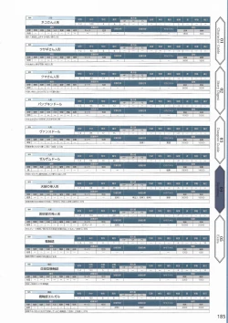 Page 188 of Amayui Labyrinth Meister Perfect Guidebook