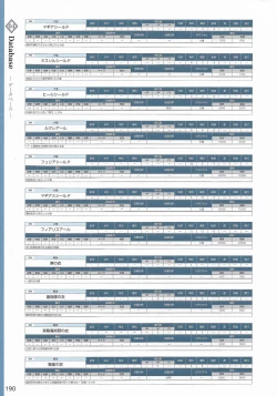 Page 193 of Amayui Labyrinth Meister Perfect Guidebook