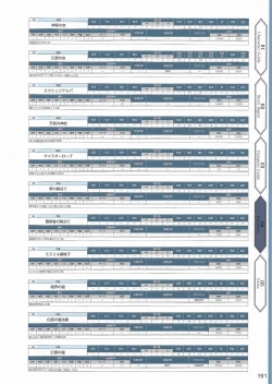 Page 194 of Amayui Labyrinth Meister Perfect Guidebook