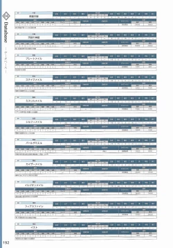 Page 195 of Amayui Labyrinth Meister Perfect Guidebook