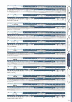 Page 196 of Amayui Labyrinth Meister Perfect Guidebook
