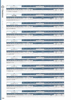 Page 197 of Amayui Labyrinth Meister Perfect Guidebook