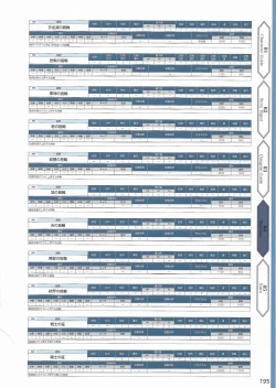 Page 198 of Amayui Labyrinth Meister Perfect Guidebook