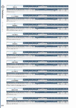 Page 203 of Amayui Labyrinth Meister Perfect Guidebook