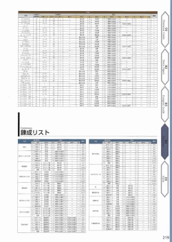 Page 222 of Amayui Labyrinth Meister Perfect Guidebook