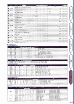 Page 256 of Amayui Labyrinth Meister Perfect Guidebook