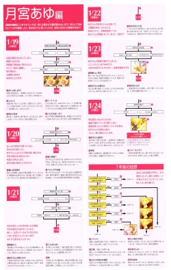 Page 200 of Kanon Visual Fan Book