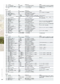 Page 119 of Kami No Rhapsody Perfect Guidebook