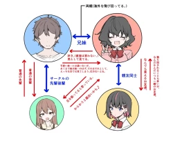 Page 227 of Imouto series