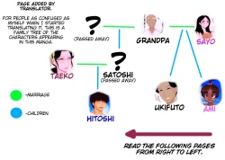 Page 2 of Haha no Saikon| My Mother's 2nd Marriage