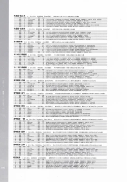 Page 109 of Battle Goddess 2Fanbook