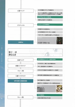 Page 75 of Battle Goddess 2Fanbook