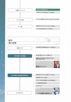 Page 77 of Battle Goddess 2Fanbook