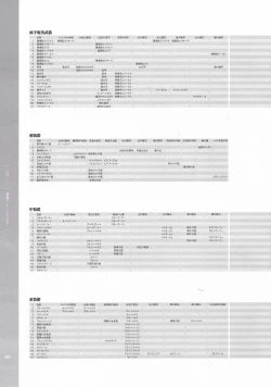 Page 97 of Battle Goddess 2Fanbook