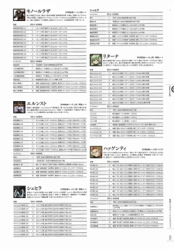 Page 176 of Soukoku no Arterial Perfect Guidebook