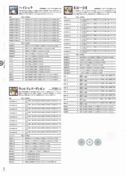 Page 177 of Soukoku no Arterial Perfect Guidebook