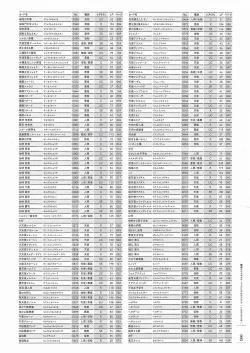 Page 214 of Soukoku no Arterial Perfect Guidebook