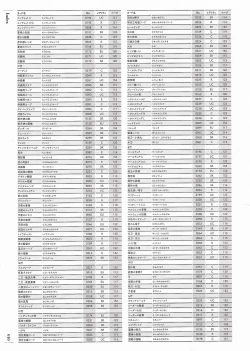 Page 221 of Soukoku no Arterial Perfect Guidebook