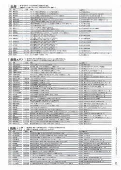 Page 370 of Soukoku no Arterial Perfect Guidebook