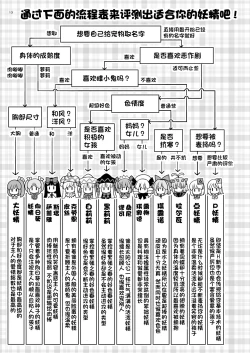 Page 13 of Yousei Pet to Tanoshii Shinseikatsu