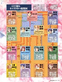 Page 60 of Tech Gian 011