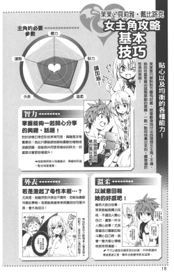 Page 21 of To LOVE-Ru Darkness: Rakuen Keikaku Guide Book Trouble Mania
