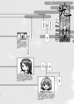 Page 88 of Hikari no Kimi no Saganaki Keikaku <Soushuuhen>