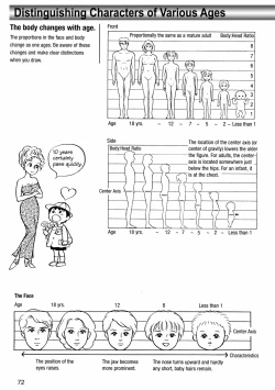 Page 76 of How to Draw Manga Vol. 8 - Super Basics by Angel Matsumoto