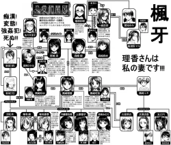 Page 236 of Otokonoko Onnanoko